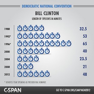 CSPAN infographic